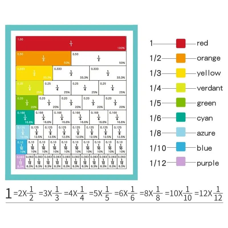 Montessori Magnetic Fraction Learning Math Toys